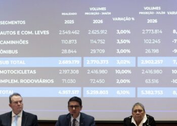 Fenabrave eleva a 8,6% previsão de alta na venda de veículos em 2026